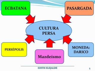 CULTURA
PERSA
Mazdeísmo
ECBATANA PASARGADA
MONEDA:
DARICO
PERSÉPOLIS
_____________________________________________
EDITH ELEJALDE 5