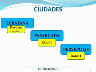 CIUDADES
_____________________________________________
EDITH ELEJALDE 7
ECBATANA
PASARGADA
PERSÉPOLIS
Ciro II
Deyoces
(medo)
Darío I