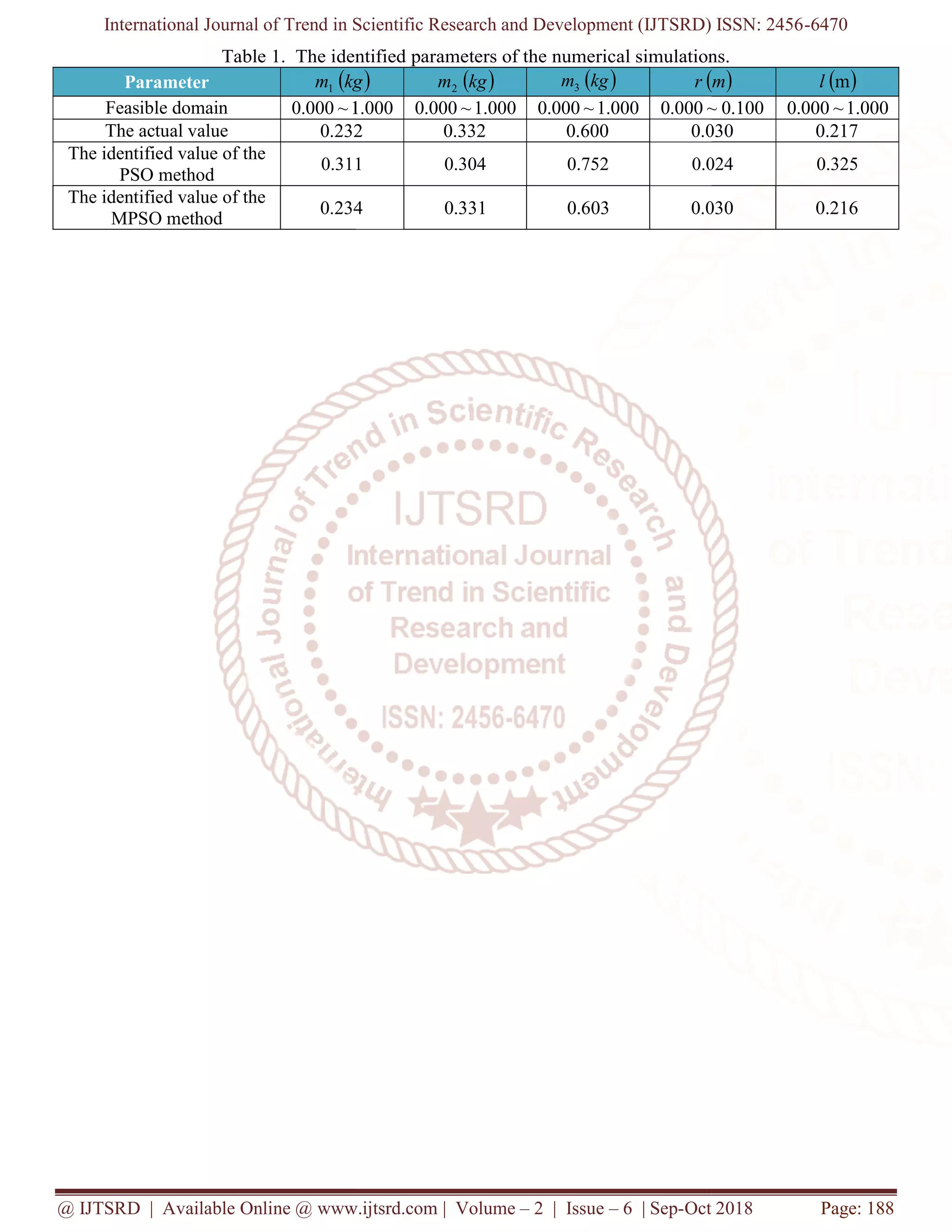 Identifying the Slider-Crank Mechanism System by the MPSO Method | PDF