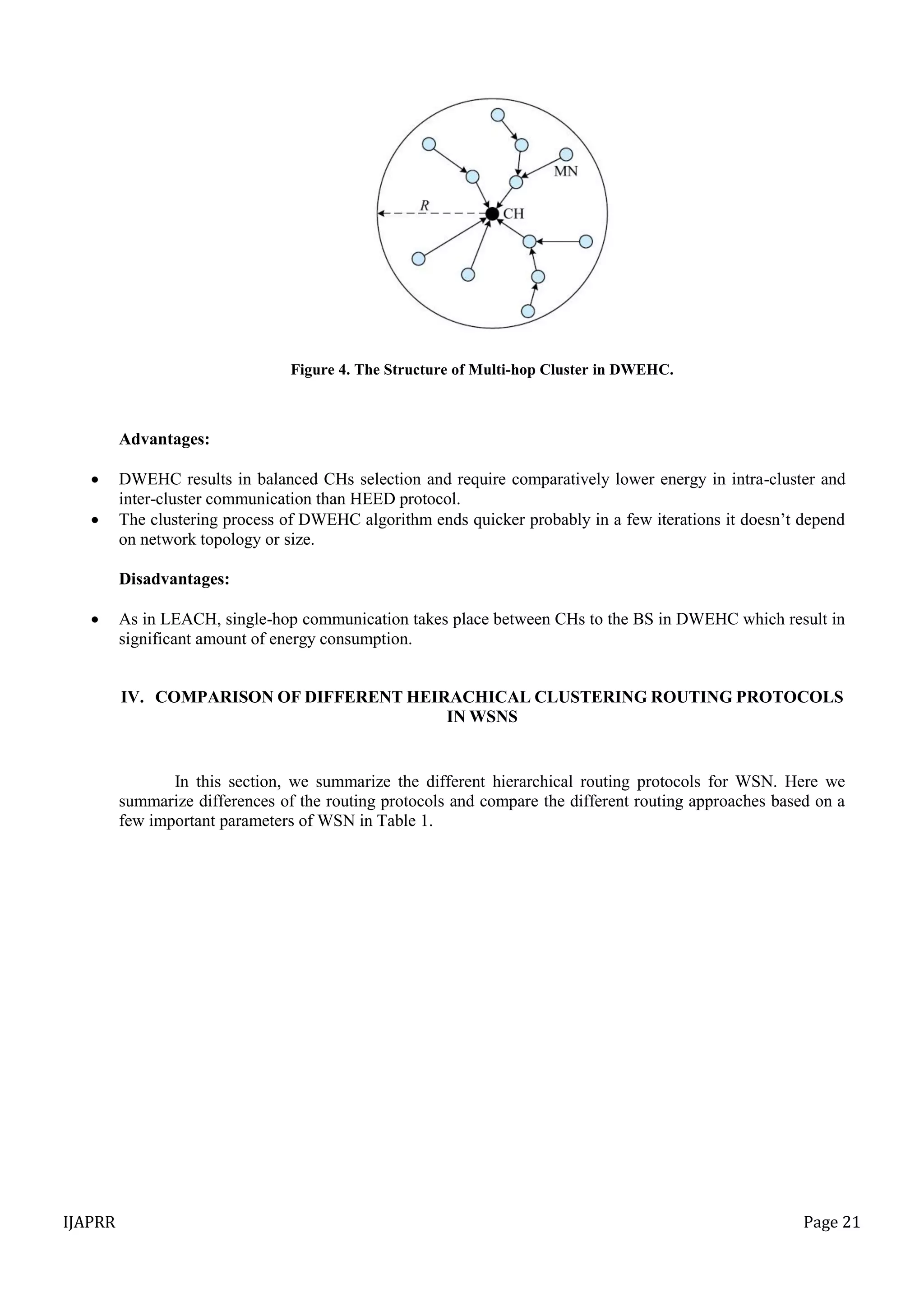 IJAPRR Page 21
Figure 4. The Structure of Multi-hop Cluster in DWEHC.
Advantages:
 DWEHC results in balanced CHs selection and require comparatively lower energy in intra-cluster and
inter-cluster communication than HEED protocol.
 The clustering process of DWEHC algorithm ends quicker probably in a few iterations it doesn‟t depend
on network topology or size.
Disadvantages:
 As in LEACH, single-hop communication takes place between CHs to the BS in DWEHC which result in
significant amount of energy consumption.
IV. COMPARISON OF DIFFERENT HEIRACHICAL CLUSTERING ROUTING PROTOCOLS
IN WSNS
In this section, we summarize the different hierarchical routing protocols for WSN. Here we
summarize differences of the routing protocols and compare the different routing approaches based on a
few important parameters of WSN in Table 1.
 
