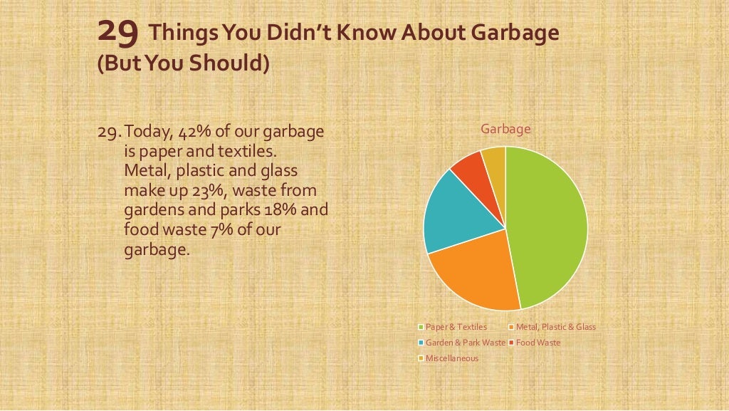 29 interesting facts about garbage