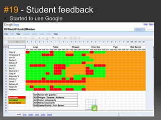 #19  - Student feedback Started to use Google Spreadsheet to feedback  to students about their coursework and help them set targets. They have responded really well to these short term targets which they see updated in real time. A great motivational tool and effective feedback system. At present it is a task checklist but looking to incorporate assessment feedback. @infernaldepart 