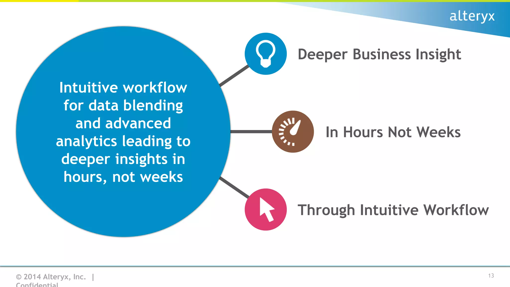Deeper Business Insight
Intuitive workflow
for data blending
and advanced
analytics leading to
deeper insights in
hours, not weeks

In Hours Not Weeks

Through Intuitive Workflow

© 2014 Alteryx, Inc. |

13

 