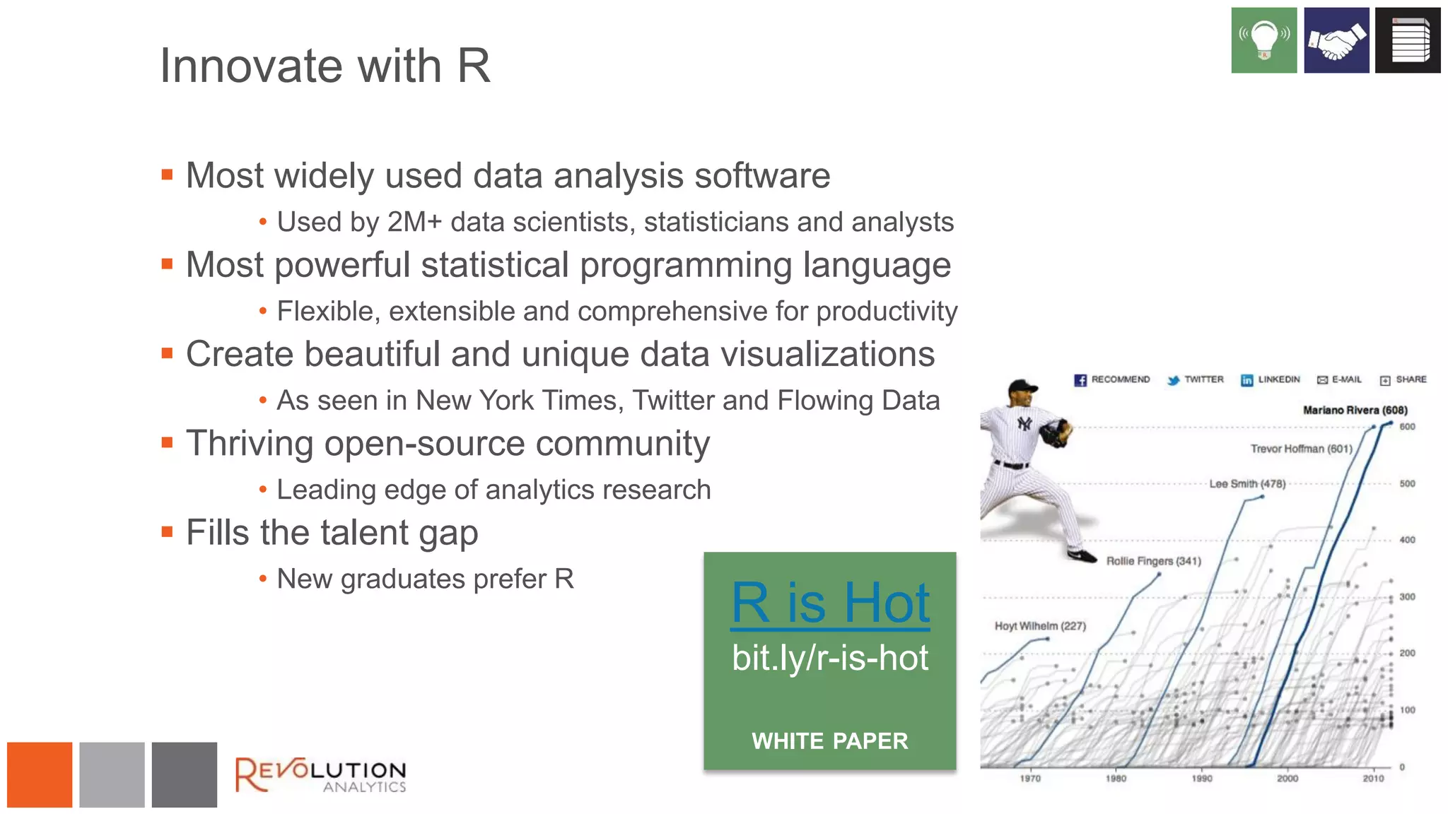 Innovate with R
 Most widely used data analysis software
• Used by 2M+ data scientists, statisticians and analysts

 Most powerful statistical programming language
• Flexible, extensible and comprehensive for productivity

 Create beautiful and unique data visualizations
• As seen in New York Times, Twitter and Flowing Data

 Thriving open-source community
• Leading edge of analytics research

 Fills the talent gap
• New graduates prefer R

R is Hot
bit.ly/r-is-hot
WHITE PAPER

 