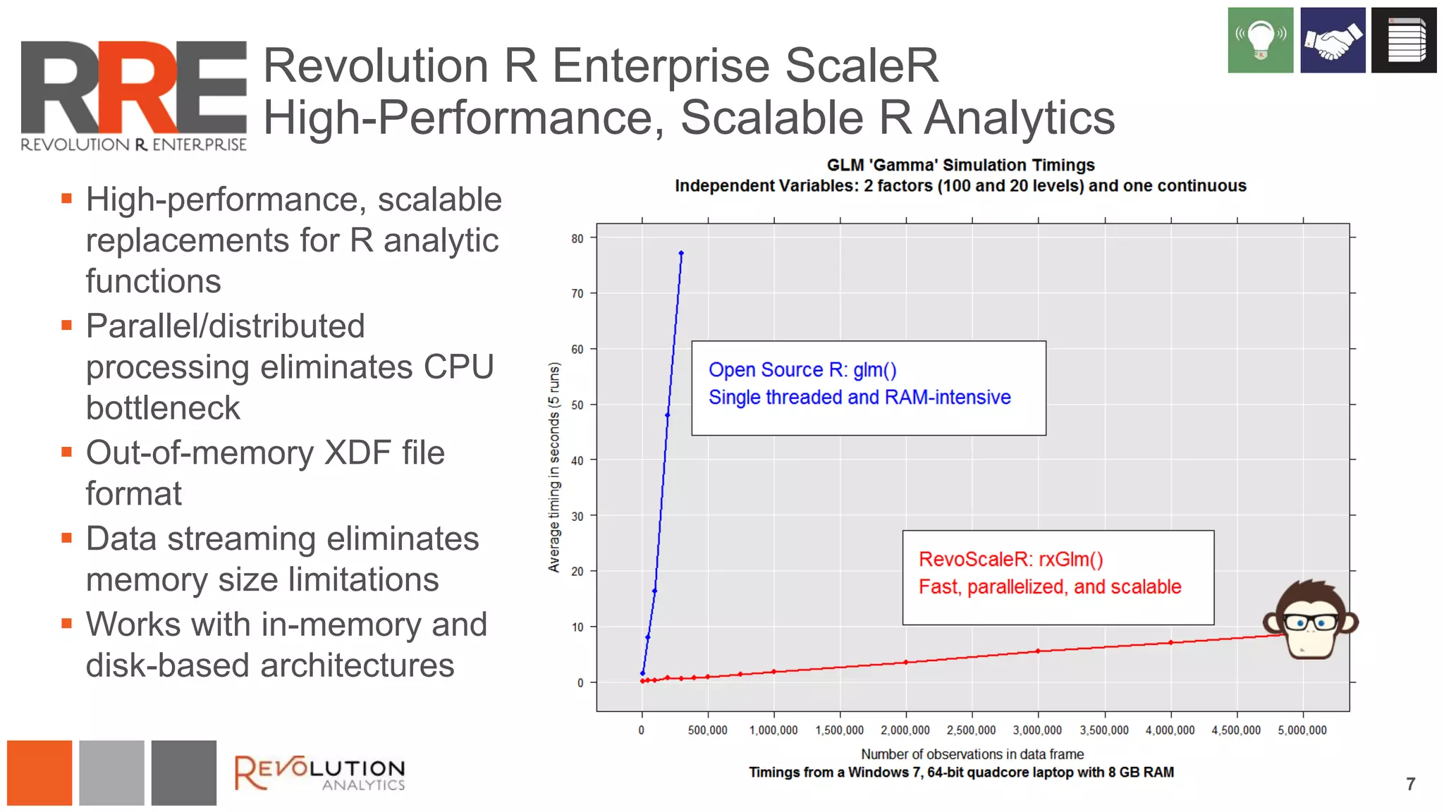 Revolution R Enterprise ScaleR
High-Performance, Scalable R Analytics
 High-performance, scalable
replacements for R analytic
functions
 Parallel/distributed
processing eliminates CPU
bottleneck
 Out-of-memory XDF file
format
 Data streaming eliminates
memory size limitations
 Works with in-memory and
disk-based architectures

7

 