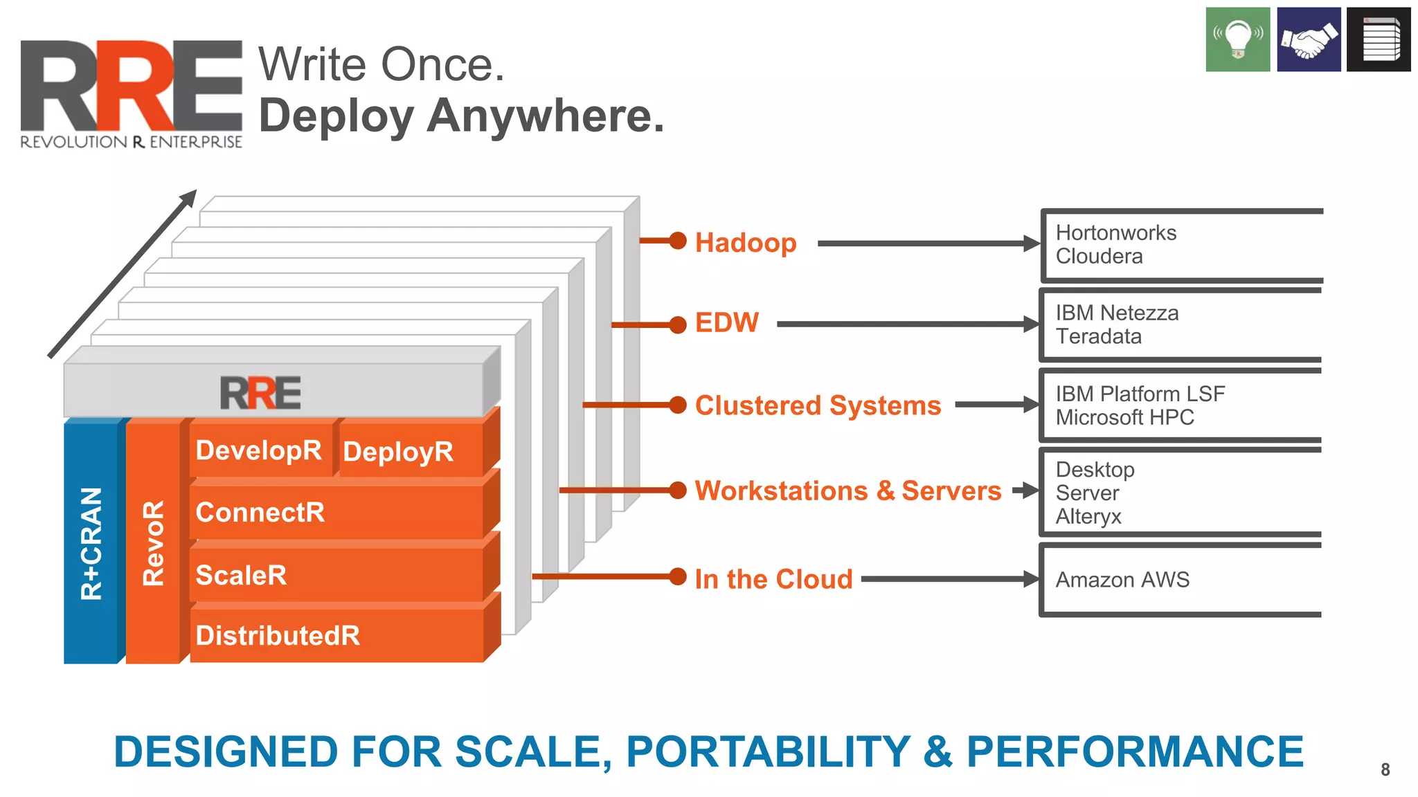 Write Once.
Deploy Anywhere.
Hadoop

Hortonworks
Cloudera

EDW

IBM Netezza
Teradata

Clustered Systems

IBM Platform LSF
Microsoft HPC

Workstations & Servers

Desktop
Server
Alteryx

In the Cloud

Amazon AWS

DeployR
ConnectR
ScaleR
DistributedR

DESIGNED FOR SCALE, PORTABILITY & PERFORMANCE

8

 