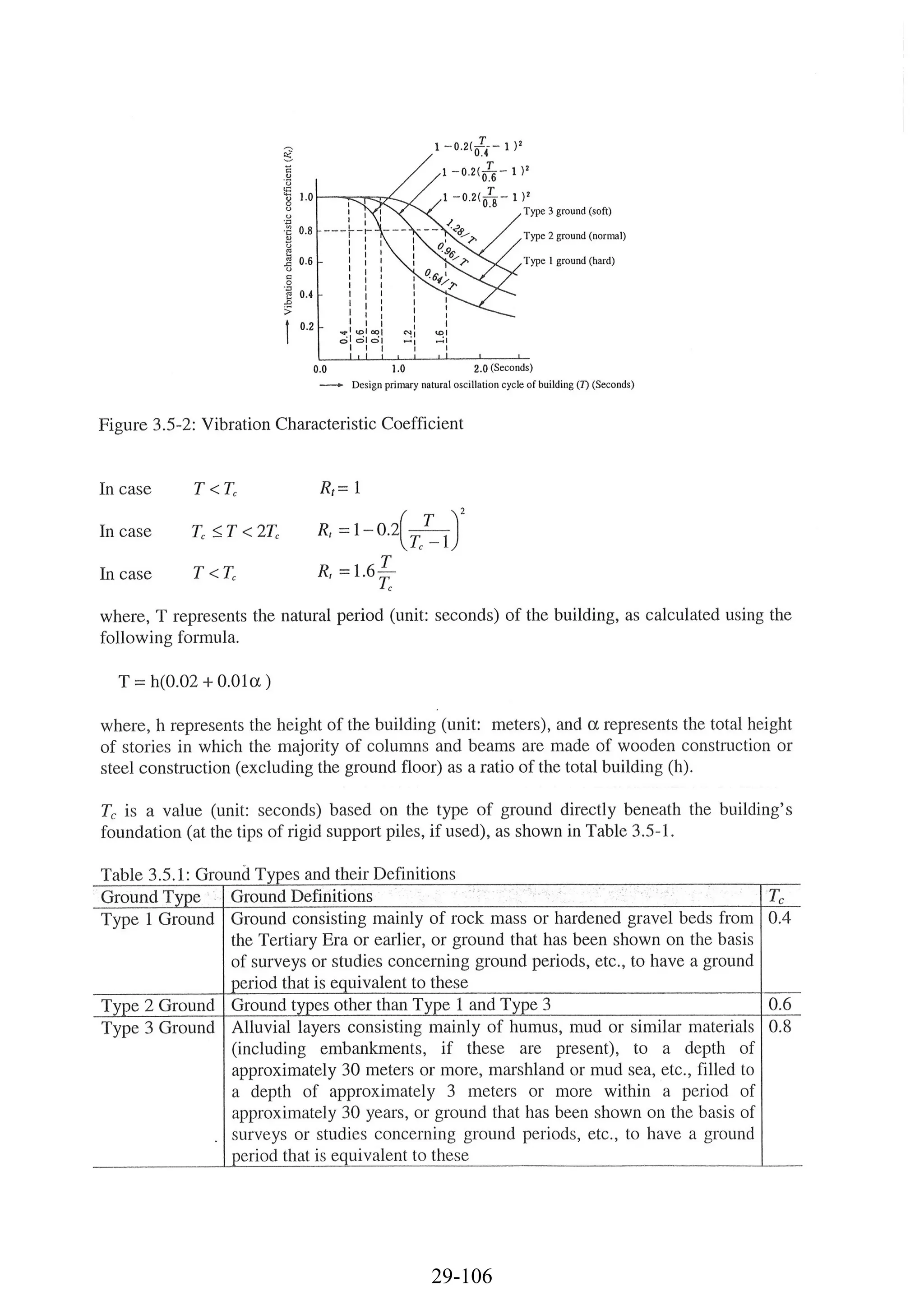 29 japan 1_building_code_2001 | PDF