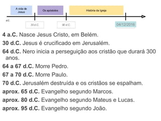4 a.C. Nasce Jesus Cristo, em Belém.
30 d.C. Jesus é crucificado em Jerusalém.
64 d.C. Nero inicia a perseguição aos cristão que durará 300
anos.
64 a 67 d.C. Morre Pedro.
67 a 70 d.C. Morre Paulo.
70 d.C. Jerusalém destruída e os cristãos se espalham.
aprox. 65 d.C. Escrita do Evangelho de Marcos.
aprox. 80 d.C. Escrita do Evangelho de Mateus e Lucas.
aprox. 95 d.C. Escrita do Evangelho de João.
26/07/2017
 