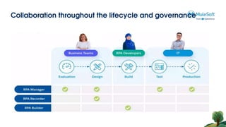 Collaboration throughout the lifecycle and governance
 