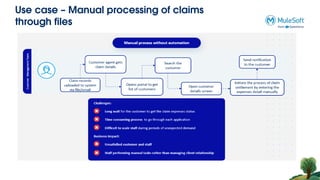 Use case – Manual processing of claims
through files
 