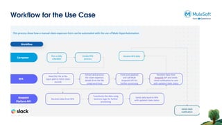 Workflow for the Use Case
 