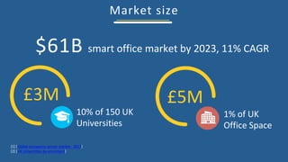 Market	size	
[1]	[Global	occupancy	sensor	market	-	2017]	
[2]	[UK	Universities	by	enrolment]	
smart	office	market	by	2023,	11%	CAGR	$61B	
10%	of	150	UK	
Universities		
£3M	 £5M		
1%	of	UK	
Office	Space	
 