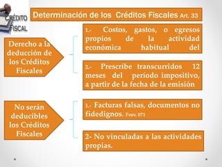 Determinación de los Créditos Fiscales Art. 33
Derecho a la
deducción de
los Créditos
Fiscales
1.- Costos, gastos, o egresos
propios de la actividad
económica habitual del
contribuyente.
2.- Prescribe transcurridos 12
meses del período impositivo,
a partir de la fecha de la emisión
No serán
deducibles
los Créditos
Fiscales
1.- Facturas falsas, documentos no
fidedignos. Prov. 071
2- No vinculadas a las actividades
propias.
 