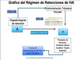 Planificación fiscal i.v.a  Grupo 3