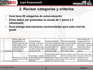 10 LSSBB Wk1
Air Products material
Lean Assessment
• Guía tiene 20 categorías de autoevaluación
• Éstas deben ser graduadas en escala de 1 (peor) a 5
(destacada)
• Guía entrega descripciones recomendadas para cada nivel de
grado
2. Revisar categorías y criterios
1 Cleanliness
Scrap, paper, and
general debris are
found on the floor and
work surfaces. Fluid
spills are visible and
grime and dirt is
commonplace.
Unneeded items
removed. The floor is
generally clean. The
area employees clean
up debris and/or spills
during each shift.
Equipment, shelves,
and work surfaces are
clean. Area personnel
promptly (within 15
minutes) clean up
debris and spills.
The area is generally
clean; and only rarely is
a bit of debris, dirt,
grease, or a spill
allowed to remain more
than a few minutes.
Almost all the root
causes of dirt and
disorder have been
eliminated. The area
stays clean without
much sweeping or
wiping.
2 Cross Training
People do the job they are
assigned and do not cross
job lines.
A formal effort is underway
to define different employee
skills for the area or
department.
A skills matrix for all group
members has been
developed and is displayed.
At least 50%of the group is
trained on two other skills.
All group members can do at
least two other jobs. Efforts
are underway to extend the
skills matrix to other work
areas.
The skills matrix covers
many areas. Skills matrix
expansion is tied to
compensation and
promotional opportunities.
 