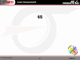 16 LSSBB Wk1
Air Products material
Lean Assessment
6S
 
