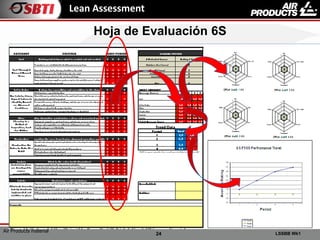 24 LSSBB Wk1
Air Products material
Lean Assessment
Hoja de Evaluación 6S
 
