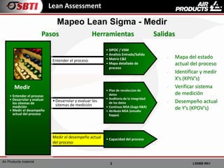 3 LSSBB Wk1
Air Products material
Lean Assessment
Mapeo Lean Sigma - Medir
Entender el proceso
•Desarrolar y evaluar los
sitemas de medición
• Plan de recoleccion de
datos
• Auditoria de la integridad
de los datos
• Continuo MSA (Gage R&R)
• Atributo MSA (estudio
Kappa)
 Mapa del estado
actual del proceso
 Identificar y medir
X’s (KPIV’s)
 Verificar sistema
de medición
 Desempeño actual
de Y’s (KPOV’s)
Herramientas
Pasos Salidas
Medir el desempeño actual
del proceso
• SIPOC / VSM
• Analisis Entrada/Salida
• Matriz C&E
• Mapa detallado de
proceso
Medir
• Entender el proceso
• Desarrolar y evaluar
los sitemas de
medición
• Medir el desempeño
actual del proceso
• Capacidad del proceso
 