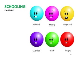 SCHOOLING
EMOTIONS




            46
 