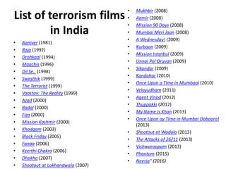 List of terrorism films
in India
• Aaniver (1981)
• Roja (1992)
• Drohkaal (1994)
• Maachis (1996)
• Dil Se.. (1998)
• Swasthik (1999)
• The Terrorist (1999)
• Vaastav: The Reality (1999)
• Azad (2000)
• Badal (2000)
• Fiza (2000)
• Mission Kashmir (2000)
• Khadgam (2003)
• Black Friday (2005)
• Fanaa (2006)
• Keerthi Chakra (2006)
• Dhokha (2007)
• Shootout at Lokhandwala (2007)
• Mukhbir (2008)
• Aamir (2008)
• Mission 90 Days (2008)
• Mumbai Meri Jaan (2008)
• A Wednesday! (2009)
• Kurbaan (2009)
• Mission Istanbul (2009)
• Unnai Pol Oruvan (2009)
• Sikandar (2009)
• Kandahar (2010)
• Once Upon a Time in Mumbaai (2010)
• Velayudham (2011)
• Agent Vinod (2012)
• Thuppakki (2012)
• My Name Is Khan (2013)
• Once Upon ay Time in Mumbai Dobaara!
(2013)
• Shootout at Wadala (2013)
• The Attacks of 26/11 (2013)
• Vishwaroopam (2013)
• Phantom (2015)
• Neerja" (2016)
 