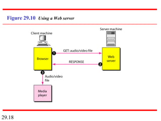 29.18
Figure 29.10 Using a Web server
 