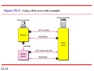 29.19
Figure 29.11 Using a Web server with a metafile
 