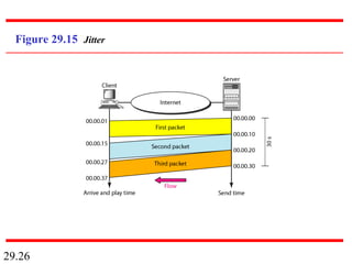 29.26
Figure 29.15 Jitter
 