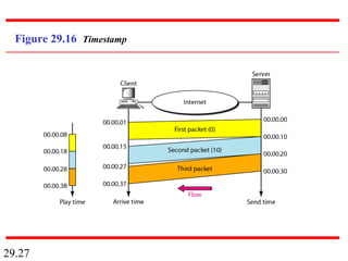 29.27
Figure 29.16 Timestamp
 