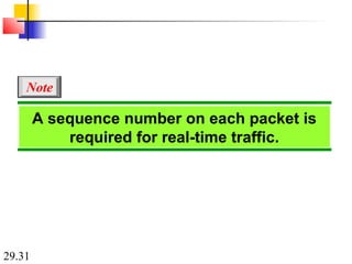 29.31
A sequence number on each packet is
required for real-time traffic.
Note
 