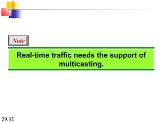 29.32
Real-time traffic needs the support of
multicasting.
Note
 