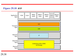 29.38
Figure 29.18 RTP
 