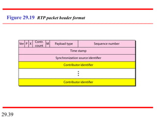 29.39
Figure 29.19 RTP packet header format
 