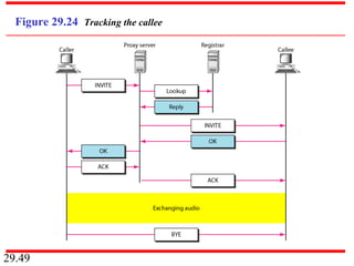 29.49
Figure 29.24 Tracking the callee
 