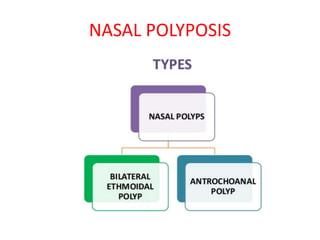 NASAL POLYPOSIS
 