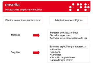 Discapacidad cognitiva y motórica 