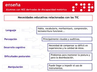 Alumnos con NEE derivadas de discapacidad motórica Necesidades educativas relacionadas con las TIC Lenguaje Habla, vocabulario, morfosintaxis, comprensión, lectoescritura funcional... Desarrollo cognitivo Percepción Dificultades posturales Manipulación Principalmente visuales y auditivas. Necesidad de compensar su déficit en experiencias y la calidad de éstas. Problemas para mantener la postura y para la deambulación. Puede llegar a impedir el uso de instrumentos. 
