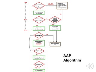 AAP
Algorithm
 