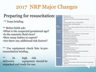 2017 NRP Major Changes
Preparing for resuscitation:
** Team briefing
** Before birth ask:
•What is the suspected gestational age?
•Is the amniotic fluid clear?
•How many babies to expect?
•Are there any additional risk factors?
** Use equipment check lists in pre-
resuscitation briefing .
** In high risk
deliveries equipment should be
unpacked and ready for use.
 
