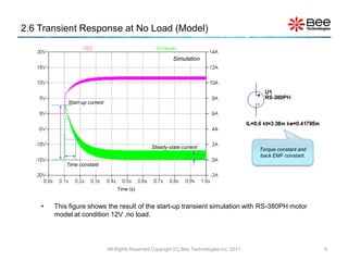 2.6 Transient Response at No Load (Model)


                                                            Simulation




            Start-up current




                                                  Steady-state current                        Torque constant and
                                                                                              back EMF constant.
            Time constant



                                   Time (s)


    •   This figure shows the result of the start-up transient simulation with RS-380PH motor
        model at condition 12V ,no load.




                               All Rights Reserved Copyright (C) Bee Technologies Inc. 2011                         6
 
