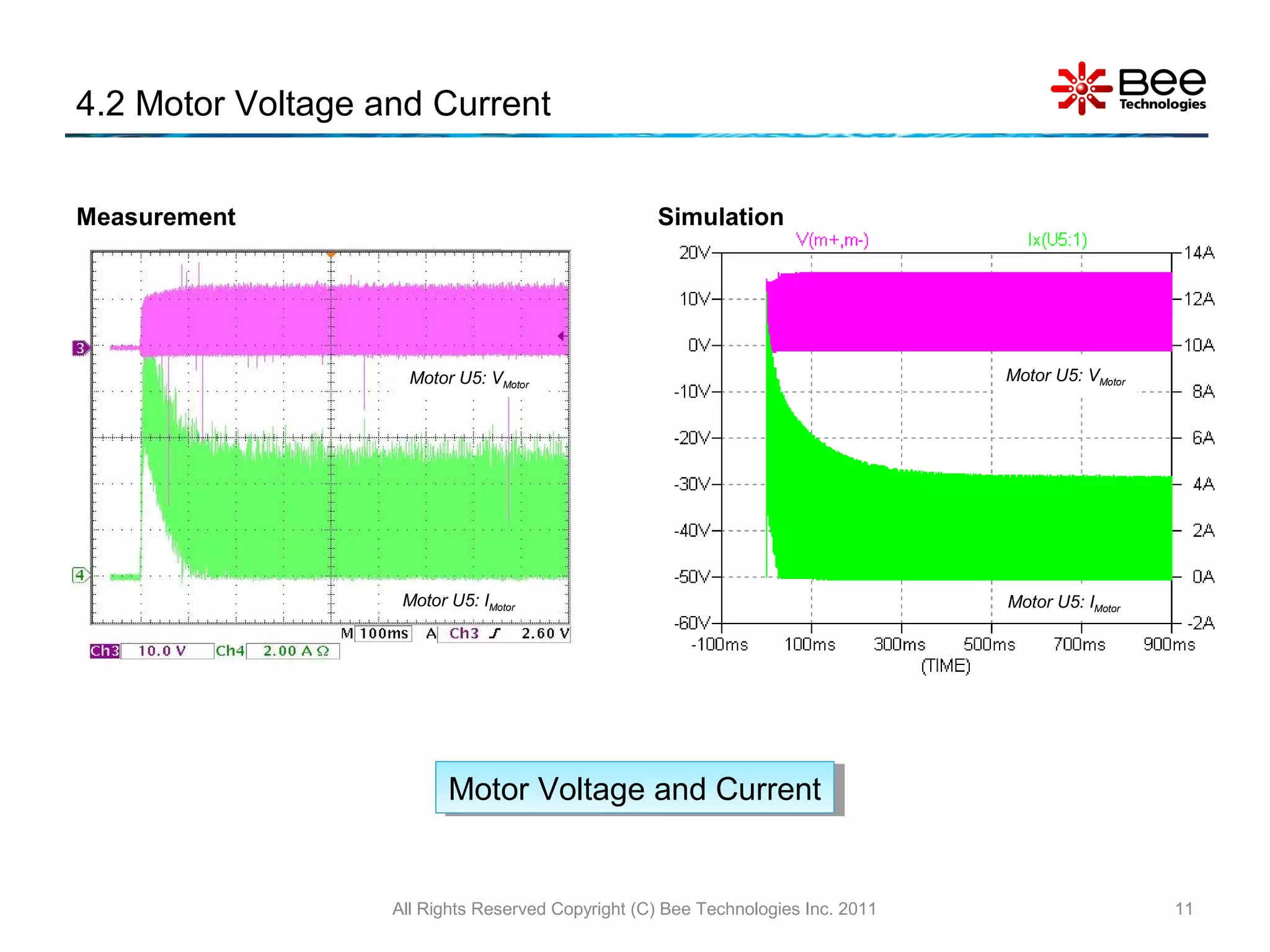 4.2 Motor Voltage and Current
All Rights Reserved Copyright (C) Bee Technologies Inc. 2011 11
Measurement Simulation
Motor Voltage and CurrentMotor Voltage and Current
Motor U5: IMotor
Motor U5: VMotor
Motor U5: IMotor
Motor U5: VMotor
 