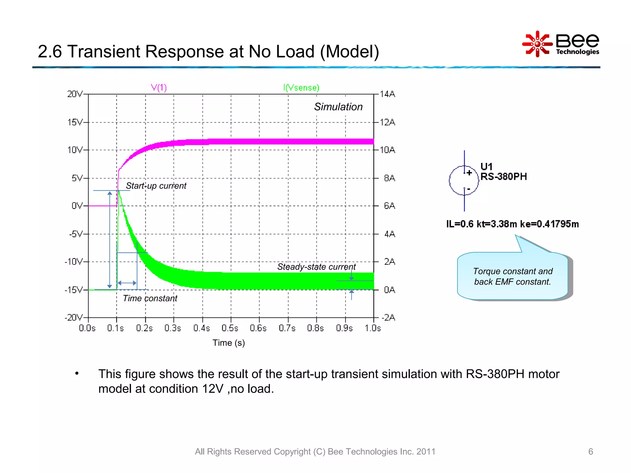 2.6 Transient Response at No Load (Model)
All Rights Reserved Copyright (C) Bee Technologies Inc. 2011 6
Start-up current
Steady-state current
Time constant
Simulation
• This figure shows the result of the start-up transient simulation with RS-380PH motor
model at condition 12V ,no load.
Torque constant and
back EMF constant.
Torque constant and
back EMF constant.
Time (s)
 