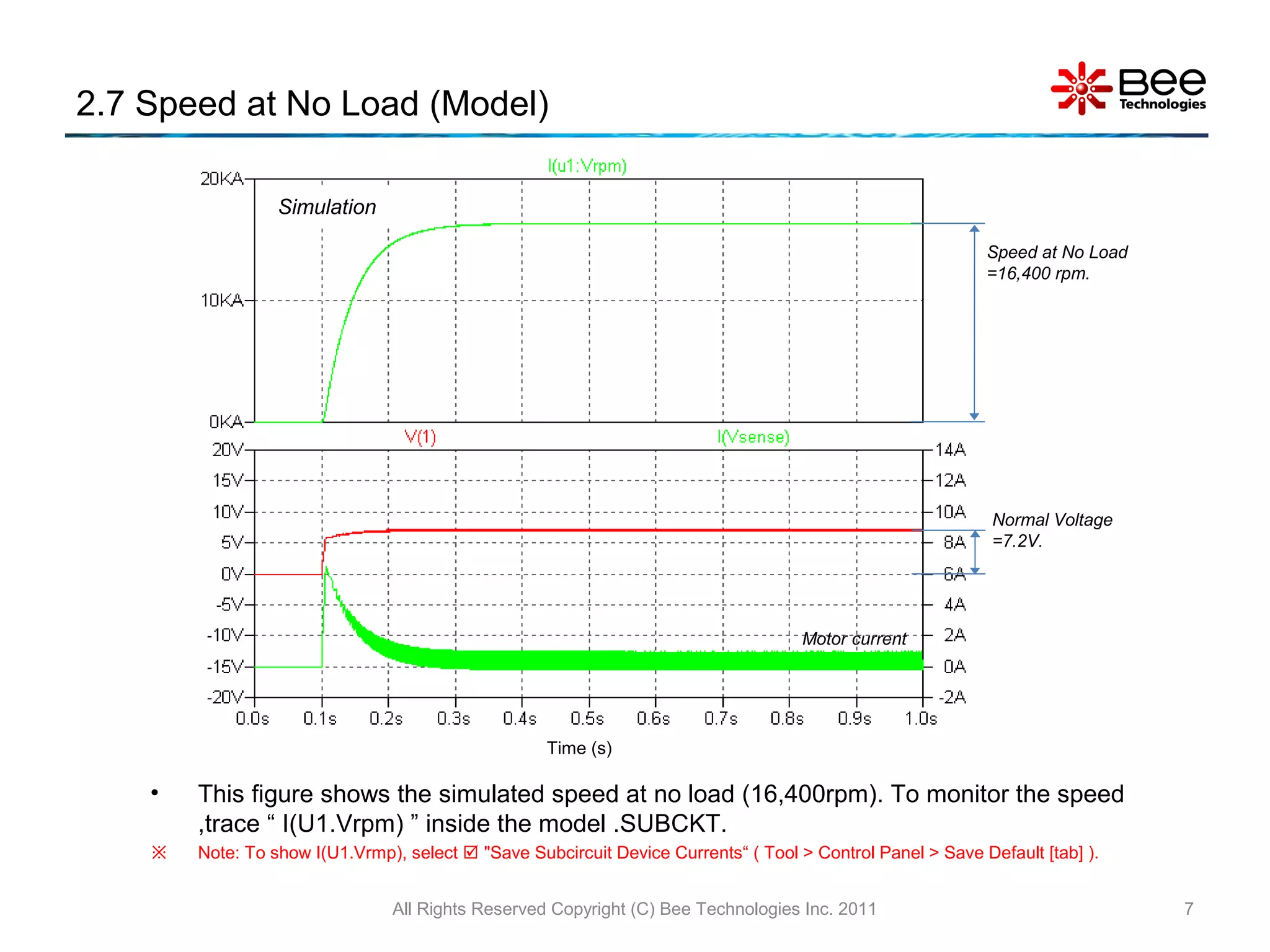 2.7 Speed at No Load (Model)
• This figure shows the simulated speed at no load (16,400rpm). To monitor the speed
,trace “ I(U1.Vrpm) ” inside the model .SUBCKT.
 Note: To show I(U1.Vrmp), select  "Save Subcircuit Device Currents“ ( Tool > Control Panel > Save Default [tab] ).
All Rights Reserved Copyright (C) Bee Technologies Inc. 2011 7
Speed at No Load
=16,400 rpm.
Simulation
Normal Voltage
=7.2V.
Motor current
Time (s)
 