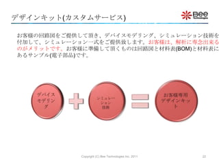 デザインキット(カスタムサービス)

お客様の回路図をご提供して頂き、デバイスモデリング、シミュレーション技術を
付加して、シミュレーション一式をご提供致します。お客様は、解析に専念出来る
のがメリットです。お客様に準備して頂くものは回路図と材料表(BOM)と材料表に
あるサンプル(電子部品)です。




            Copyright (C) Bee Technologies Inc. 2011   22
 