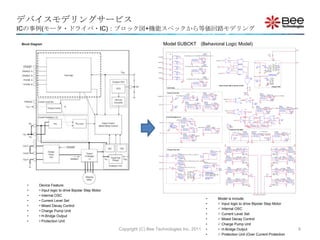 デバイスモデリングサービス
ICの事例(モータ・ドライバ・IC)：ブロック図+機能スペックから等価回路モデリング

                                                                               Model SUBCKT (Behavioral Logic Model)
                                                                                                                                                                                                                                                                                                                                                                                                                                  VDD



                                                                                       VM                                                                          ERST_A
                                                                                                                                                                 EVALUE                                                                                                                                                                                       RDD1
                                                                                                      RPU_STB               IF( V(ENABLE_A)<0.75 | V(STANDBY )<0.75 | V(ISDA)>0.75, 0, 5 )                                                                                                                                                                     2.5k
                                                                    STANDBY                              RPD_STB
                                                                                                                                                                  10 RRST_A                                                       U31
                                                                                                                                                                  ILVA1   RST_A                                                                                        U27
                                                                                       VM                                                          IN+ OUT+                                                            1              2                  1                                                                                                                GND
                                                                                                                                                   IN- OUT-                                               PHASE_A
                                                                                                      RPU_EA                                                    CRST_A                                                                                                       3
                                                                    ENABLE_A                             RPD_EA                                                   100p                                                            INV                    2                                                                                                                                                                        CR
                                                                                                                                                                                                                                                                                                                  OSC
                                                                                                                                                                IC = 0                                                                                                                                                                                                              V1
                                                                                                                                                                     ENFA                                                                                    AND2 U28                                                                                                        TD = 0
                                                                                       VM                                                  0                      EVALUE                                                                                 1                                                                              VOSC             V1 = 0              TF = {tosc/4}
                                                                                                      RPU_EB                  IF( V(PHASE_A)>0.75, V(IMX_A), -V(IMX_A)+100m)                                                                                                 3                                        R8                                 V2 = 5              PW = 10n
                                                                                                                                                                                                           CTRLA
                                                                    ENABLE_B                             RPD_EB                                                                                                                                          2                                                          1MEG                           TD = 1.25ns               PER = {tosc}




                                                                                                                                                                                                                                2
                                                                                                                                                                  10RNFA                                                                                                                                                                              TR = 10n               V1 = 1.9V
                                                                                                                                                                  ILVA3       NFA                                                         U32                AND2 U29                                                                                 TF = 10n               TR = {3*tosc/4}
                                                                                       VM                                                          IN+ OUT+
                                                                                                                                                                                                                                          INV            1                                                                                      PW = {3*tosc/4}              V2 = 3.1V
                                                                                                      RPU_PA                                       IN- OUT-            CNFA                                                                                                  3                                                                    PER = {tosc}
                                                                     PHASE_A                             RPD_PA                                                          100p                                                                            2




                                                                                                                                                                                                                                1
                                                                                                                                                                                                              f chop                                                                                                          0                 0
                                                                                                                                                                       IC = 0                                                                                                                                                                                                         GND
                                                                                                                                                                                                                                                             AND2                                                                                              PARAMETERS:
                                                                                       VM                                                     0                                                                                                                                                                                   tosc = {0.523*(Cosc*Rosc+600*Cosc)}
                                                                                                                                                                                                                                                                                                                 f chop




                                                                                                                                                                                                                                                                                   3
                                                                                                                                                                                                                                                                                   2
                                                                                                                                                                                                                                                                                   1
                                                                                                      RPU_PB                                                       ERNFA
                                                                     PHASE_B                             RPD_PB                                                    EVALUE                                                                                                                        U30                                            Vchop             V1 = 0.5
                                                                                                                                 IF( V(PHASE_A)>0.75, V(IMX_A)-100m, -V(IMX_A))                                                                                                                  OR3                                                                V2 = 5
                                                                                                                                                                                                                                                                                                                   R_chop                                     TD = 1.25ns
                                                                                                                                                                  10 RRNFA                                                                                                                                          1MEG                                         TR = 10n
                                                                                                                   GND                                               ILVA4       RNFA                                                                                                                                                                            TF = 10n
                                                                                                                                                     IN+ OUT+                                                                                                                                                                                                PW = {5*tosc}
                                                                                                                                                     IN- OUT-              CRFA                                                                                                                                                                             PER = {tosc*8}




                                                                                                                                                                                                                                                                                       4
                                                                                                                                                                             100p                               Output Control (Mixed Decay Control)
                                                                                                                                                                           IC = 0                                                                                                                                             0                         0
                                                                                                                                                                                                                                                                                               R10
                                                                                                                                                                                                                                                                                                                                                                         Chopper OSC
                                                                                 Input Logic                                                  0                                                                                                                                                100
                                                                                                                                                                                                                                                                                           CTRLA1

                                                                                 Current Level Set                                                                          ENFA1                                                                                            CEAA1
                                                                                                                                 ETQ                                        EVALUE       10RNFA1                                                                               30p                                                EMDA2
                                                                                                                            EVALUE                                          IF( V(RST_A)<0.75 , 0, V(NFA) )                                                                  IC = 0                                               EVALUE        RMDA2 10
                                                                                                         IF( V(TORQUE)>0.75, 1, 0.71)          RTQ                                       ILVA5        NFA1                                                                                 0                                      IF( V(PHASE_A)>0.75 & V(RST_A)<0.75, 3.5, V(MDA1) )
                                                                    TORQUE                                                                                                   IN+ OUT+
                                                                                                                                            ILVA7          TQ                                                                                                                                                                                    MDCA2     MDA2
                                                                                                        R_PIN1               IN+ OUT+                                        IN- OUT-          CNFA1                                                           U19                              U20                                   IN+ OUT+
                                                                                                                                               100




                                                                                                                                                                                                                                                   1
                                                                                                                             IN- OUT-                  CTQ                                        100p                                                                                                                                IN- OUT-        CMDA2
                                                                                                      1MEG                                                                                                             PHASE_A
                                                                                                                                                       100P                                     IC = 0                                                                  3NMDC1                   2    MDA1                                                           100p
                                                                                                                                                                                                                            MDA                   2                                                                                                                IC = 0
                                                                                             GND                              EIMX_A                                       0 ERNFA1                                                                                                             INV
                                                                                                                     0        EVALUE               10 RIMX_A                  EVALUE         10 RRNFA1                                                             XOR                                           RMDA1             0
                                                                     Vref _A                                                  0.2*V(Vref _A)*V(TQ)/V(RS_A1)                   IF( V(RST_A)<0.75, 0, V(RNFA) )                                                                                                    1MEG
                                                                                                                                                 ILVA2      IMX_A                             ILVA6      RNFA1
                                                                                                      R_REFA                        IN+ OUT+                                      IN+ OUT+                                                                                                                           EMDA3                                          EMDA4
                                                                                                                                    IN- OUT-        CIMX_A                        IN- OUT-         CRFA1                                                                                                             EVALUE          RMDA3 10                       EVALUE        RMDA4 10
                                                                                                      1MEG
                                                                                                                                                           100P                                       100p                                                                                                   0       IF( V(PHASE_A)<0.75 & V(RST_A)<0.75, 0, V(MDA1)IF( V(PHASE_A)>0.75, V(MDA2), V(MDA3) )
                                                                                                                                                                                                                                                                                                                                                                     )
                                                                                                                                                                                                    IC = 0                                               U17                     U18                                                MDCA3     MDA3                                 MDCA4     MDA4




                                                                                                                                                                                                                                           1
                                                                                                                                                                                                                                                                                                                         IN+ OUT+                                       IN+ OUT+
                                                                                             GND                                                                                                                           PHASE_A
                                                                                                                                 0                                           0                                                                                     3
                                                                                                                                                                                                                                                                   1               2                                     IN- OUT-        CMDA3                          IN- OUT-        CMDA4
                                                                                                                                                                                                                                                                                               RSTCA
                                                                                                                                                                                                                                CTRLA     2                                                                                                               100p                                                        100p
                                                                                                                                                                                                                                                                                 INV                                                                    IC = 0                                                      IC = 0
                                                                                                                                                                                                                                                             XOR                                             U11                            U12
                                                                                                                                                                                                                                                                                                                          0                                                  U16               0
                                                                                                                                                                                                                                                                             NMDC1                                            Q
                                                                                Current Feedback ( A )                  ERS_A
                                                                                                                                                                                                                                                                   HI
                                                                                                                                                                                                                                                                             U13            1                      5NMDC4 1
                                                                                                                                                                                                                                                                                                                          A                         5          1                  4   MDA
                                                                                                                                                                                                                                                                                                 J        Q                         J       Q                       TQ       Q
                                                                                                                       EVALUE        10 RRS_A
                                                                                                          ((V(VM)-V(RS_A))/V(ILA))                                                                                                                             1              2             2                                 2                                2     B            5                RMDA
                                                                                                                                                                                                                                                   OSC                                           CLK                                CLK                             CLK Q                          1k
                                                                                                                                   IFBA2    RS_A1




                                                                                                                                                                                                                                                                                                                                                                         R
                                                                                                                     IN+ OUT+                                                                                                                                                INV            3                      6NMDC5 3                         6NMDC6
                                                                      RS_A                                           IN- OUT-                                                                                                                                                                    K        Q                         K       Q
                                                                                             G_RsA                                     CRS_A




                                                                                                                                                                                                                                                                                                                                                                      3
                                                                                                                                                                                                                                                                                                                                                                                               0




                                                                                                                                                                                                                                                                                                      R




                                                                                                                                                                                                                                                                                                                                        R
                                                                                             I(VLA)                                                                                                                                                                                                                                                                          TFFR
                                                                                                                                            100P
                                                                                                                   E_VL1_A                                                        E_EA_A                                              V2




                                                                                                                                                                                                                                                                                                     4




                                                                                                                                                                                                                                                                                                                                        4
                                                                                             OUT+ IN+                                 0                0                                                                              AC =                                         NMDC2                 JKFFR                              JKFFR
                                                                                                                   EVALUE                                                         EVALUE                                              TRAN =
                                                                                             OUT- IN-               I(VLA)                10 R_VLA              LIMIT(1E5*V(ILA,TRGA),5,0)     10REAA                                                                                 NMDC3
                                                                                                                                                                                                                                      DC = 5
                                                                                              GVALUE                                      IFBA1         ILA                                    IFBA4       CTRLA
                                                                                                                           IN+ OUT+                                              IN+ OUT+                                         0
                                                                                 GND                       0               IN- OUT-           C_VLA                              IN- OUT-              CEAA
                                                                                                                                                                                                                                      Protection Unit (ISD)
                                                                                                                                               100p                                                      100p                                                           EVALUE                        EISDA_REF         10 RISDA_REF                                              E_ISDA
                                                                      VM                                                                                                                               IC = 0                                 R_ABILA      10           E_ABILA                       EVALUE                                                                      EVALUE          RISDA 10
                                                                                                                          ETRGA                                                                                                                          IF(I(VLA)>0,I(VLA),-I(VLA))                  IF(V(ISDA)<1 | V(STANDBY )<0.75,1.8,-0.1)                                   IF( V(AB_ILA)>V(ISDA_REF) , 5, 0)
                                                                                                                    0 EVALUE          10 RTRGA                                                                                             AB_ILA              ISDA1                                                    ISDA2     ISDA_REF                                                      ISDA3    ISDA
                                                                                                                          IF(V(CTRLA1)>1,V(RNFA1),V(NFA1))                   0                                                                                        OUT+ IN+                              IN+ OUT+                                                               IN+ OUT+
                                                                                                                                       IFBA3    TRGA                                                                                                                  OUT- IN-                              IN- OUT-                                                               IN- OUT-
                                                                                                                           IN+ OUT+                                                                                                               C_ABILA                                                                                       CISDA_REF
                                                                                                                           IN- OUT-      CTRGA                                                                                                                                                                                                                                                            CISDA
                                                                                                                                                                                                                                                  100p                                                                                               100p
                                                                                                                                               100p                                                                                                                                                                                                 IC = 0                                                  100p
                                                                                                                                              IC = 0                                                                                                                                                                                                                                                      IC = 0
                                                                                                                    0                                                                                                                                                                  0                 0                                                                    0
                                                                                                                                                                                                                           VM                                                                                                                                                                                                VM

                                                                                                                                                                                                                                EGUA1                                                                                                                                                                    EGUB1
                                                                                                                                                                                                                                EVALUE             RGA1 10k     S_UA1                                                                                                        S_UB1       10k RGB1         EVALUE
                                                                                 Charge Pump Unit                                                                                                                          IF( V(CTRLA1)<0.75 & V(MDA4)<0.75 ,V(Ccp_A),0 )                                                                                           IF( V(CTRLB1)<0.75 & V(MDB4)<0.75 ,V(Ccp_A),0 )
                                                                                                                                                                                             EChrg                                        GU1_A       OA1 + +                                                                                                                   + +   OB1         GU1_B
                                                                                                                                                                                             IF(I(V_Q4)>10m, 3.5, 0)           IN+ OUT+                                                                                                                                                                   OUT+ IN+
                                                                                                                                                                                                                               IN- OUT-                      -
                                                                                                                                                                                                                                                             S
                                                                                                                                                                                                                                                                 -                                                                                                             - S-                       OUT- IN-
                                                                                                            ECcp_C                                                          Q_Ccp_A           OUT+ IN+                                                       VON = 10V                                                                                                     VON = 10V
                                                                                V_Q4                                                                                                          OUT- IN-                       0                                                                                                                                                                                       0
                                                                                               RCcp_C 50    IF( V(STANDBY )>0.75 ,V(VCcp_C), V(VM)-0.7 )                                                                                                     VOFF = 2.5V                                                                                                   VOFF = 2.5V
                                                                                                    QP4                                                             R5                         EVALUE                         EGLA1
                                                                     Ccp_C                                     OUT+ IN+                                                                                                                  0                                                                                                                                                             0 EGLB1
                                                                                                                                                                    100k                                                      EVALUE               RGA3 10k     S_LA1                                                                                                           S_LB1   10k    RGB3        EVALUE
                                                                                                               OUT- IN-                                                                                                    IF( V(CTRLA1)<0.75 & V(MDA4)<0.75 ,0,V(Ccp_A) )                                                                                               IF( V(CTRLB1)<0.75 & V(MDB4)<0.75 ,0,V(Ccp_A) )
                                                                                                                EVALUE                                                                                                                    GL1_A       OA2 + +                                                                                                                          OB2          GL1_B
                                                                                                                                                                                                                                                                                                                                                                                  + +
                                                                                                          ECcp_B       0                                                                                                       IN+ OUT+                                                                                                                                                                     OUT+ IN+
                                                                                                          IF( V(STANDBY )>0.75 ,V(VM)-2+V(VCcp_C)/2.5 ,V(VM)-0.7)                                                              IN- OUT-                      -
                                                                                                                                                                                                                                                             S
                                                                                                                                                                                                                                                                 -                                                                                                               - S-                       OUT- IN-
                                                                                                                                                                0Ecp_on                                                                                                  VON = 10V                                                                                           VON = 10V
                                                                     Ccp_B                                 OUT+ IN+                                                                                                         0                                                                                                                                                                                                0
                                                                                                                                                                 IF(V(STANDBY )>0.75, 6.5, 0)                                                                            VOFF = 2.5V                                                                                         VOFF = 2.5V
                                                                                                           OUT- IN-                                                                Rcp_on
                                                                                                              EVALUE                                                                                                                          0                                                                                                                                                                 0
                                                                                                                                                                                QP1       Cp_ON                                                                      GND                                                                                              GND
                                                                                                          ECcp_A       0                                          IN+ OUT+                                                                                               VM                                                                                          VM
                                                                                                                                                                  IN- OUT-         100
                                                                                       125     R6         IF( V(STANDBY )>0.75, V(Q_Ccp_A), 0)                                                                                  EGUA2                                                                                                                                                                 EGUB2
                                                                                                  QP2                                                            EVALUE                       Ccp_on                            EVALUE             RGA2 10k    S_UA2                                                                                                            S_UB2     10k RGB2      EVALUE
                                                                     Ccp_A                                 OUT+ IN+
                                                                                                                                                                                              0.22uF                       IF( V(CTRLA1)>0.75 & V(MDA4)>0.75 ,V(Ccp_A),0 )                                                                                               IF( V(CTRLB1)>0.75 & V(MDB4)>0.75 ,V(Ccp_A),0 )
                                                                                                           OUT- IN-                        VCcp_C                                              IC = 0                                       GU2_A     OA3 + +                                                                                                                          OB3          GU2_B
                                                                                                                                                                                                                                                                                                                                                                                   + +
                                                                                                              EVALUE         V1 = {VM-1.4}                                                                                       IN+ OUT+                                                                                                                                                                OUT+ IN+
                                                                                                      QP3                    V2 = {CP_V2}                          PARAMETERS:                                                   IN- OUT-                    -
                                                                                                                                                                                                                                                             S
                                                                                                                                                                                                                                                                -                                                                                                                 - S-                   OUT- IN-
                                                                                                          ECcp_A1      0     TD = 0         Vcp            0       CP_PW = {800*Ccp2}                                                                        VON = 10V                                                                                                       VON = 10V
                                                                                                                                                                                                                               0                                               VLA                                                                       VLB                                                             0
                                                                                                          V(Cp_ON)+V(VM)-2 TR = 10N                        RV_C CP_PER = {18.5u+1800*Ccp2}                                                                   VOFF = 2.5V                                                                                                     VOFF = 2.5V
                                                                                                                             TF = 10N                      100k    CP_V2 = {250E6*Ccp2}                                                    0                               OA5                                                                                                                              0
                                                                                                           OUT+ IN+          PW = {CP_PW}
                                                                                                                                                                                                                                                                                                                                                                   OB5
                                                                                                           OUT- IN-          PER = {CP_PER}                        PARAMETERS:                                                  EGLA2                                                                                                                                                                 EGLB2
                                                                                                              EVALUE                                                                                                            EVALUE           RGA4 10k    S_LA2                                                                                                                S_LB2   10k RGB4      EVALUE
                                                                                                                                                                   VM = 24V
                                                                                                                                                                                                                           IF( V(CTRLA1)>0.75 & V(MDA4)>0.75 ,0,V(Ccp_A) )                                                                                               IF( V(CTRLB1)>0.75 & V(MDB4)>0.75 ,0,V(Ccp_A) )
                                                                                                                             0                0                                                                                             GL2_A     OA4 + +                                                                                                                     + +   OB4         GL2_B
                                                                                                                                                                                                                                 IN+ OUT+                                                                                                                                                                OUT+ IN+
                                                                                                                                                                                                                                 IN- OUT-                    -
                                                                                                                                                                                                                                                             S
                                                                                                                                                                                                                                                                 -                                                                                                               - S-                    OUT- IN-


 •
                                                                                                                                                                                                                                                             VON = 10V                                                                                                       VON = 10V

     Device Feature:                                                                                                                                                                                                           0
                                                                                                                                                                                                                                                  0
                                                                                                                                                                                                                                                             VOFF = 2.5V
                                                                                                                                                                                                                                                                                            GND                                                                    GND
                                                                                                                                                                                                                                                                                                                                                                             VOFF = 2.5V
                                                                                                                                                                                                                                                                                                                                                                                                            0
                                                                                                                                                                                                                                                                                                                                                                                                                         0




 •   • Input logic to drive Bipolar Step Motor
 •   • Internal OSC                                                                                                                                                                                                                                                                                          OUT_A1
                                                                                                                                                                                                                                                                                                                  OUT_AOUT_B
                                                                                                                                                                                                                                                                                                                           OUT_B1



                                                                                                                                                                                    •                         Model is include:
 •   • Current Level Set
                                                                                                                                                                                    •                          Input logic to drive Bipolar Step Motor
 •   • Mixed Decay Control
                                                                                                                                                                                    •                          Internal OSC
 •   • Charge Pump Unit
                                                                                                                                                                                    •                          Current Level Set
 •   • H-Bridge Output
                                                                                                                                                                                    •                          Mixed Decay Control
 •   • Protection Unit
                                                                                                                                                                                    •                          Charge Pump Unit
                                                 Copyright (C) Bee Technologies Inc. 2011                                                                                           •                          H-Bridge Output                                                                                                                                                                                                        6
                                                                                                                                                                                    •                          Protection Unit (Over Current Protection
 