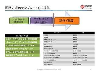 回路方式のテンプレートをご提供
Copyright (C) Bee Technologies Inc. 2011
コンセプトキット
ユニポーラステッピングモータ制御回路
バイポーラステッピングモータ制御回路
アベレージモデルの降圧コンバータ
過渡解析モデルの降圧コンバータ
アベレージモデルの昇圧コンバータ
過渡解析モデルの昇圧コンバータ
デザインキット 分野
FCC回路 電源回路
RCC回路 電源回路
低損失リニアレギュレータ 電源回路
高精度リニアレギュレータ 電源回路
D級アンプ アンプ回路
擬似共振電源回路 電源回路
マイクロコントローラ 電源回路
ステッピングモータドライブ回路 モーター制御回路
PWM ICによる電源回路 電源回路
バッテリー回路(リチウムイオン電池) バッテリーアプリケーション回路
バッテリー回路(ニッケル水素電池) バッテリーアプリケーション回路
バッテリー回路(鉛蓄電池) バッテリーアプリケーション回路
DCDCコンバータ 電源回路
DCモータ制御回路 モーター制御回路
21
 