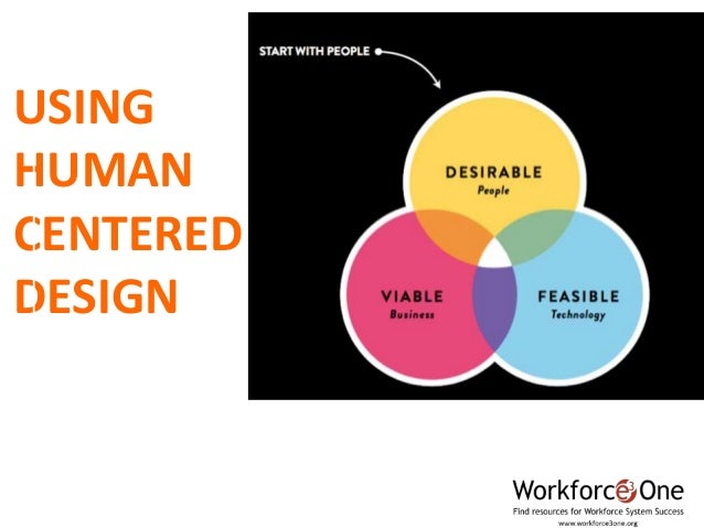 customer centered design implementation wioa with the customer in human centered design