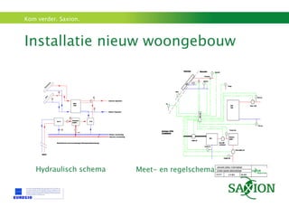 Installatie nieuw woongebouw  Hydraulisch schema Meet- en regelschema 