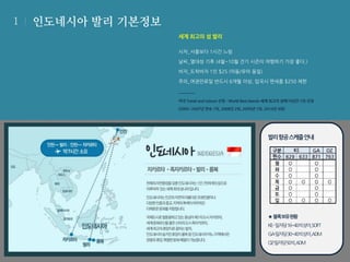 1

인도네시아 발리 기본정보
세계 최고의 섬 발리
시차_서울보다 1시간 느림
날씨_열대성 기후 (4월~10월 건기 시즌이 여행하기 가장 좋다.)
비자_도착비자 1인 $25 (아동/유아 동일)

주의_여권만료일 반드시 6개월 이상, 입국시 면세품 $250 제한

미국 Travel and Leisure 선정 - World Best Islands 세계 최고의 섬에 다년간 1위 선정
(2005~2007년 연속 1위, 2008년 2위, 2009년 1위, 2010년 4위)

발리항공 스케줄 안내

★ 블록보유현황
KE–일자당16~40석상이,SOFT
GA-일자당30~40석상이,ADM
OZ-일자당50석,ADM

 
