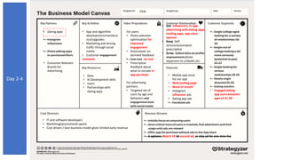 • Single college aged
looking for a variety
of relationships 18-
23
• Single out of
college looking a bit
more seriously
(potential to pay)
23-27
• Single looking for
serious
relationships 28-35
• Newly single
divorced 35-50
• Dating coaches
• Engaged dating
app users between
ages of 21-30
For users:
• Photo selection
optimization for
improved
engagement
• Automated, on-
demand feedback
• Low-cost no cost
• Prescriptive
feedback about
what to include in
app purchase
For advertising
partners:
• Targeted set of
users by age and
behaviors and
engagement level
with social media
• Mobile app store
for our app
• Web landing page
• Word of mouth
• Instagram
influencer ads
• Dating app ads
• Facebook ads
• Get: Influencers, in-app
advertising with dating apps,
landing page, app store
sponsor
• Keep: Self-
service/automated,
prescriptive
• Grow: Collect data on profile
improvement photo
expansion to LinkedIn etc.
• Initially focus on amassing users
• Once critical mass of users is reached, find advertisers and limit
usage until ads are viewed
• Offer app for purchase without ads in the App store
• 2 options: Watch 10 15 second ad, or skip ad for one-time fee
• Data
• AI Development skills
• Users
• Partnerships with
dating apps
• App and algorithm
development/maintena
nce/upgrades
• Marketing and driving
traffic through social
media
• Customer engagement
retention
• Dating apps
• Instagram
influencers
• Photo editing apps
or purchased filters
• Consumer Relevant
Brands for
Advertising
• IT and software developers
• Marketing/promotional spend
• Cost-driven / lean business model given limited early revenue
Pickr
Day 2-4
 