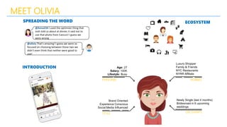 @Anna234 I used the optimizer thing that
Josh told us about at dinner, it said not to
use that photo from Cancun! I guess we
were wrong
@olivia That’s amazing! I guess we were so
focused on choosing between those two we
didn’t even think that neither were good to
use!
MEET OLIVIA
Luxury Shopper
Family & Friends
NYC Restaurants
NYRR Affiliate
HOBBIES
LIFE EVENTS
Newly Single (last 4 months)
Bridesmaid in 6 upcoming
weddings
PERSONAL
Age: 27
Salary: 100K
Lifestyle: Busy
STYLE
Brand Oriented
Experience Conscious
Social Media Influenced
INTRODUCTION
SPREADING THE WORD ECOSYSTEM
 